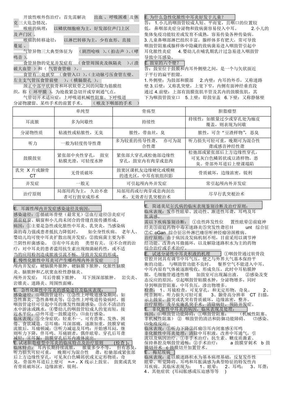 耳鼻喉复习资料_第4页