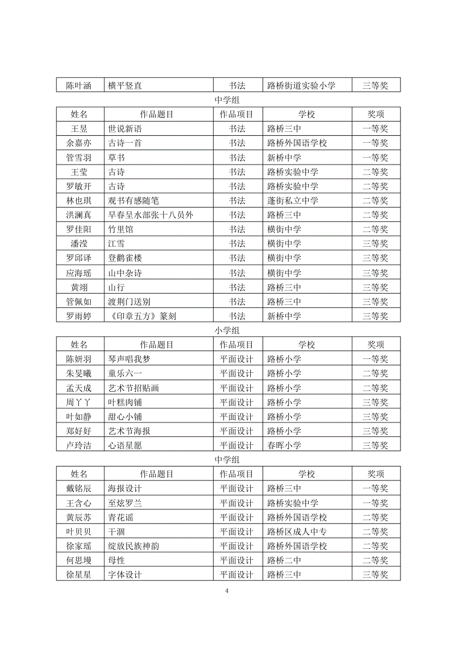 路桥区中小学美术比赛结果_第4页