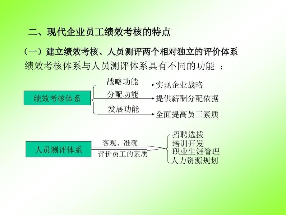 北大绩效考核方式_第5页