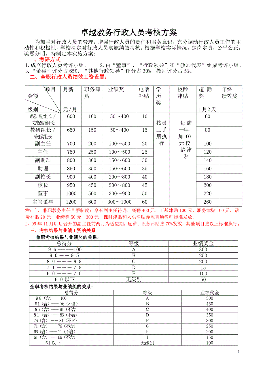 教务行政人员考核_第1页