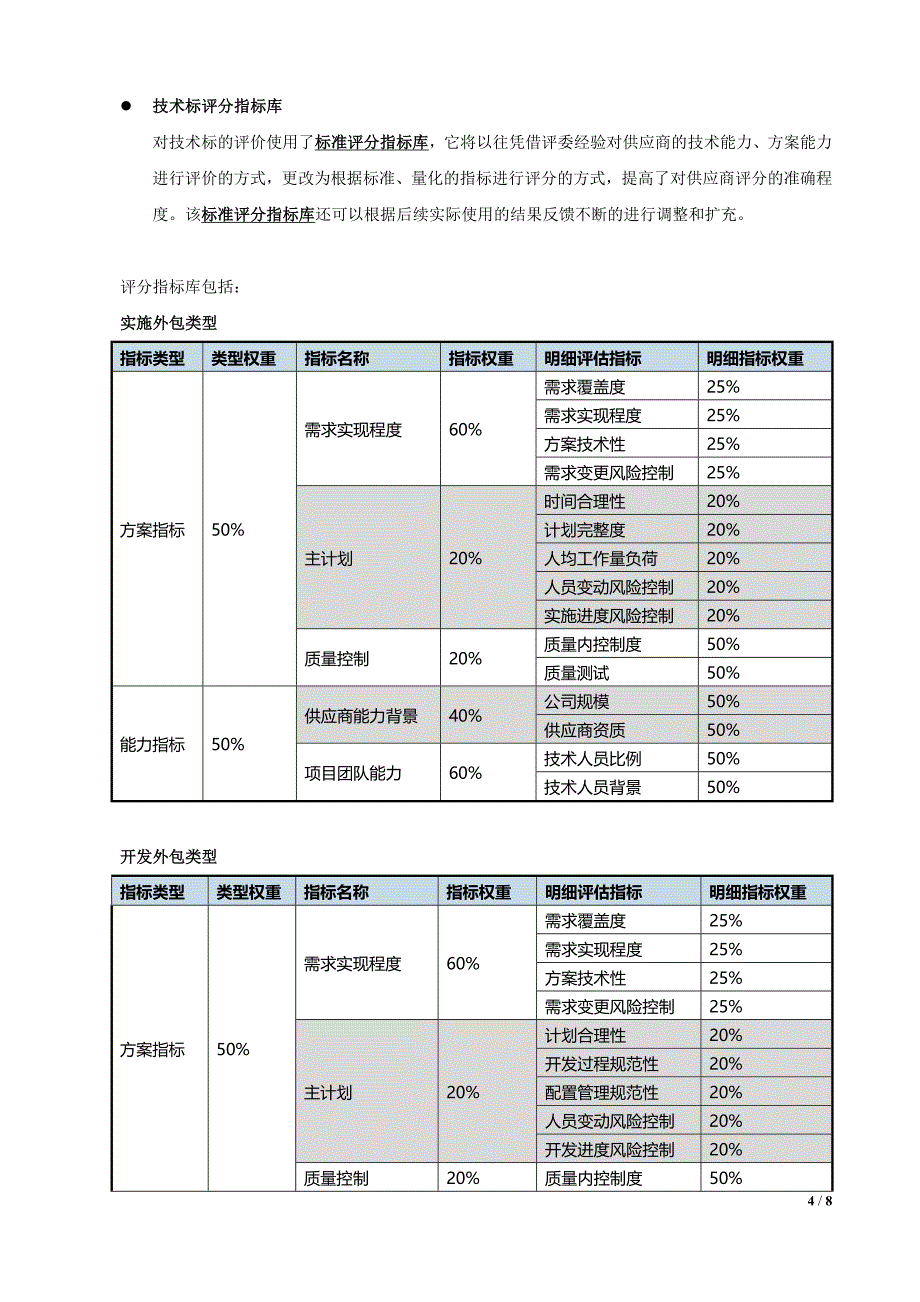 软件外包服务项目招标评分细则_第4页