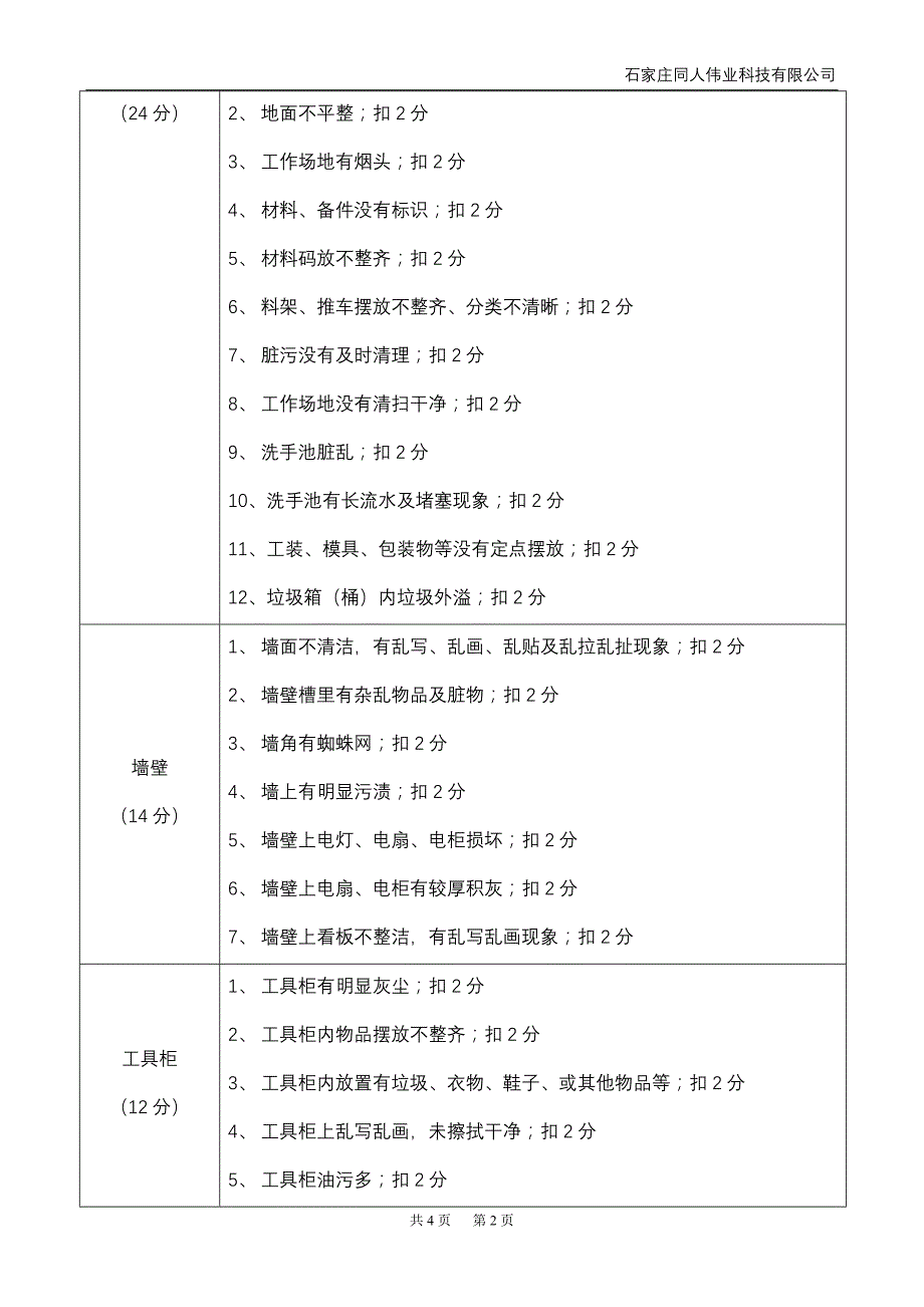 车间生产现场管理及考核办法_第2页