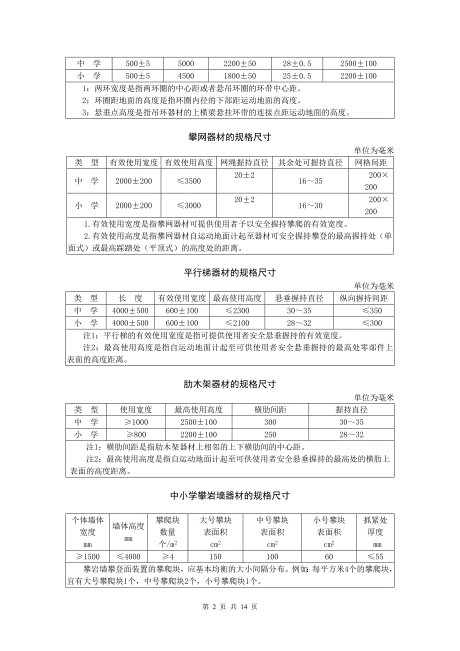 中小学场地器材配置标准_第2页