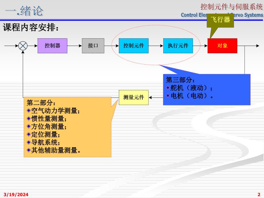 [交通运输]伺服系统资料_第2页