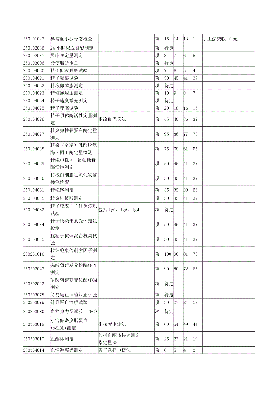 《全国医疗服务价格项目规范》新增和修订项目(2007年)_第2页