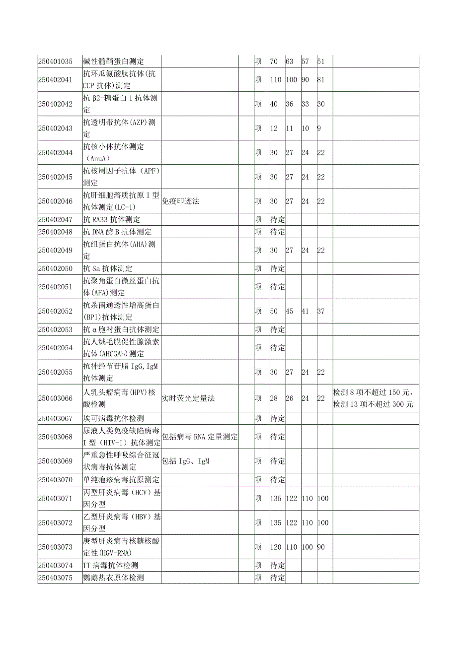 《全国医疗服务价格项目规范》新增和修订项目(2007年)_第4页