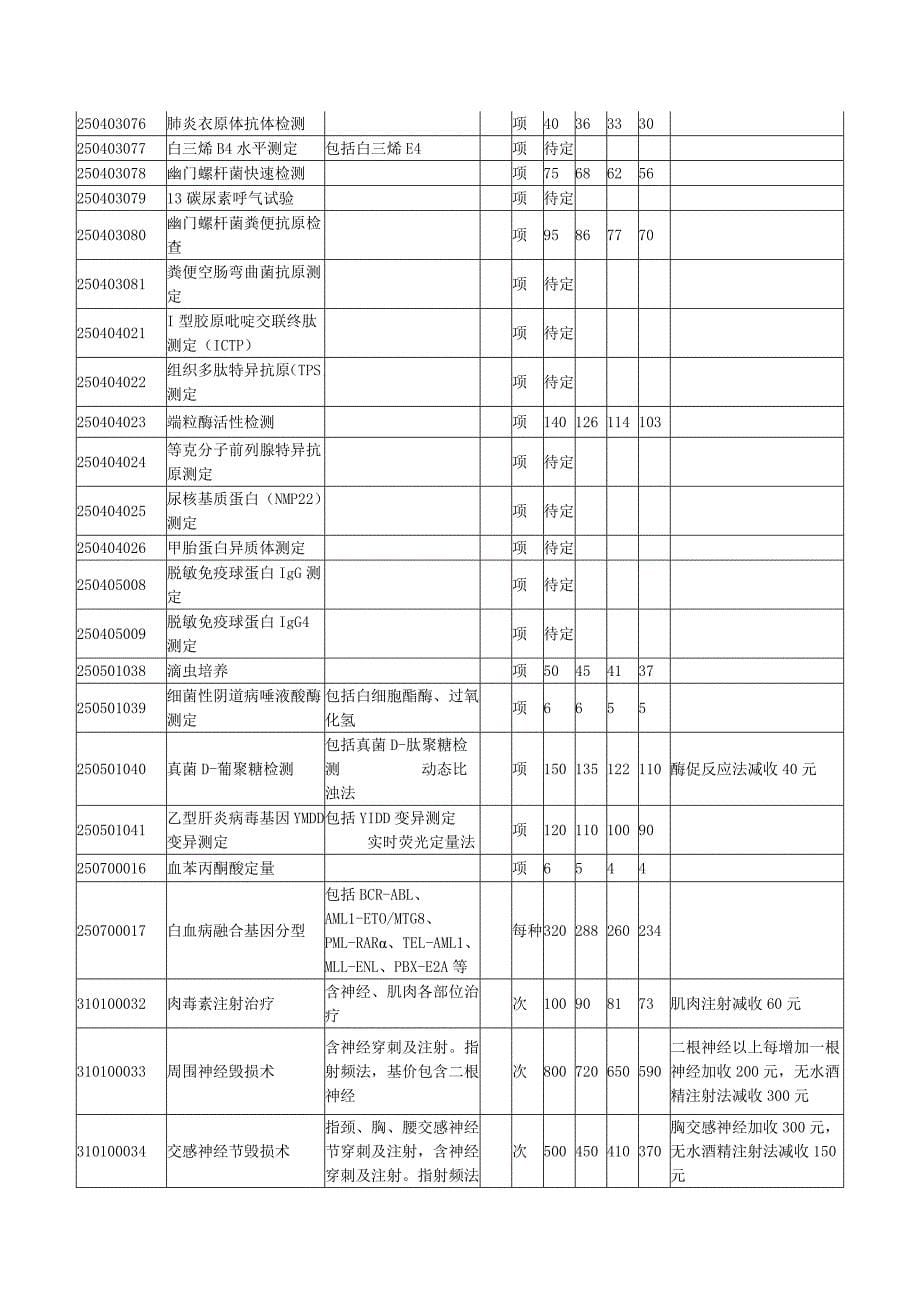 《全国医疗服务价格项目规范》新增和修订项目(2007年)_第5页