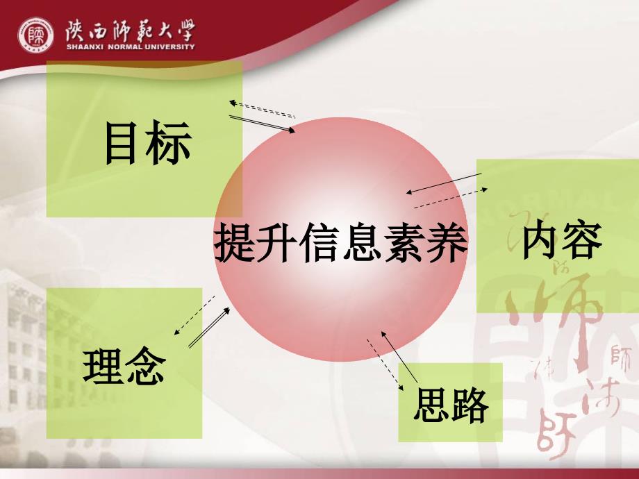 《信息技术基础》课标解读之设计理念及内容标准_第2页