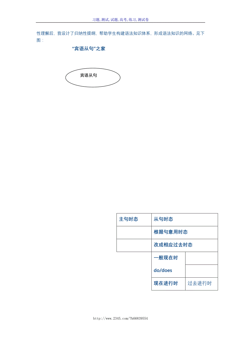 【精】打造以学生为本的复习课堂_第3页