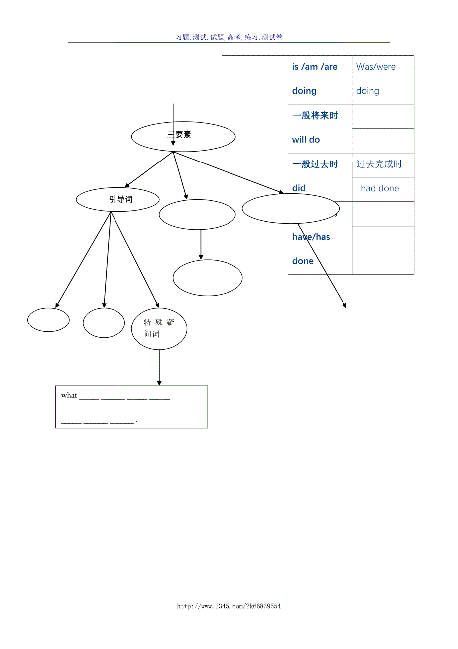 【精】打造以学生为本的复习课堂_第4页