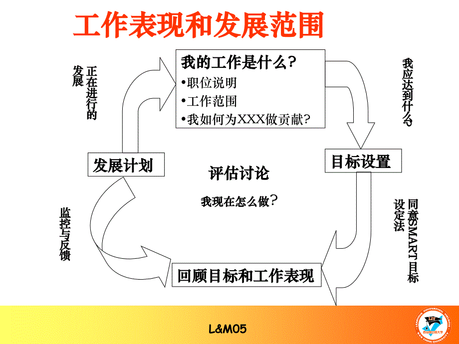 某公司的评估与考核_第4页