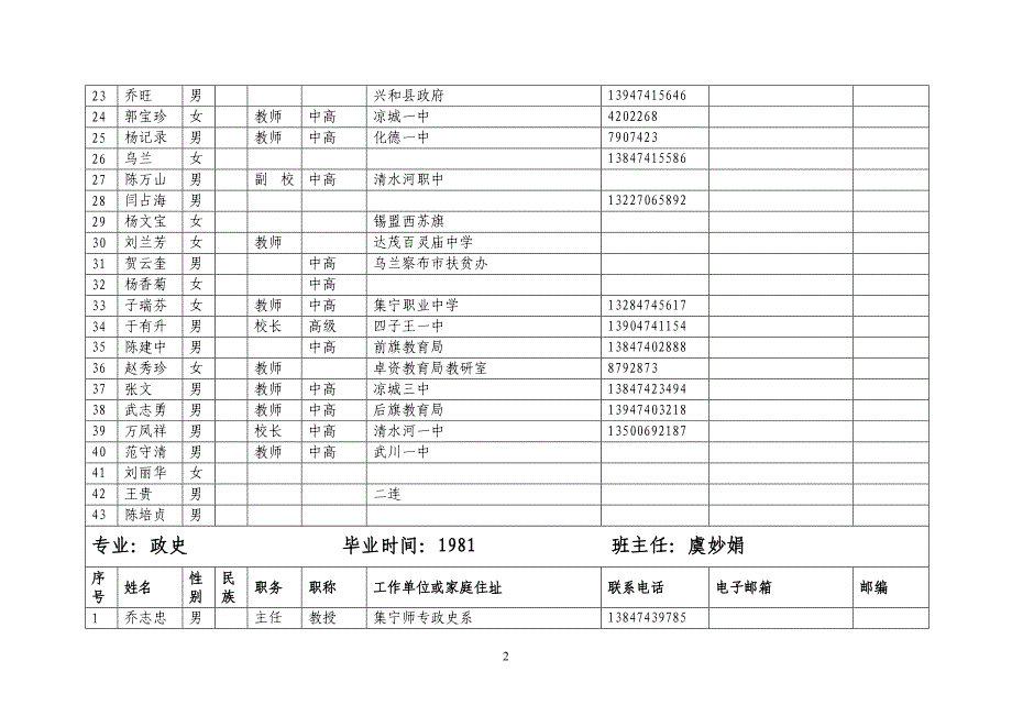 “校庆”校友录统计表(系打印稿)_第2页