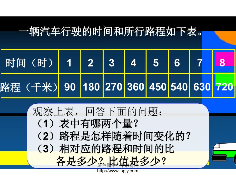 人教版六年级数学下册《正比例》课件ppt_第4页