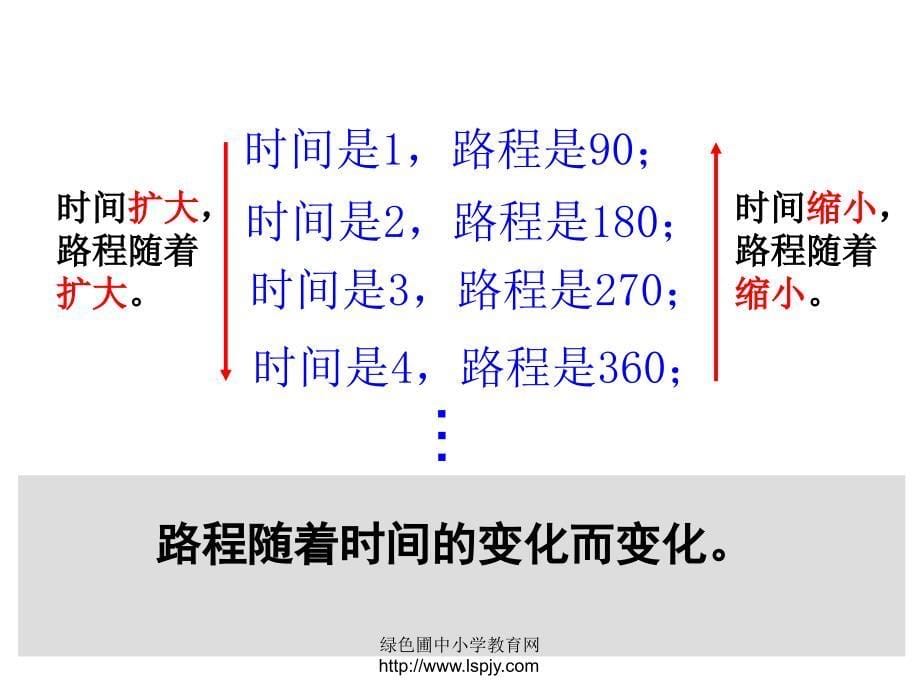 人教版六年级数学下册《正比例》课件ppt_第5页