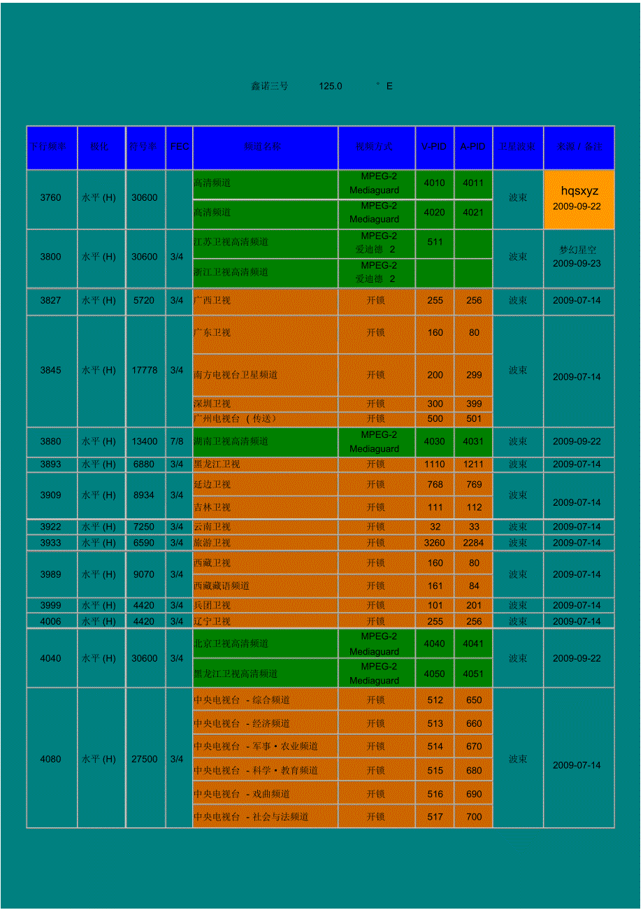 鑫诺三号卫星最新节目参数_第1页