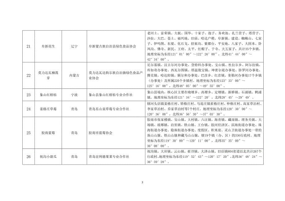 庄河市农业技术推广中心等单位申请对庄河滑子菇等48个_第5页
