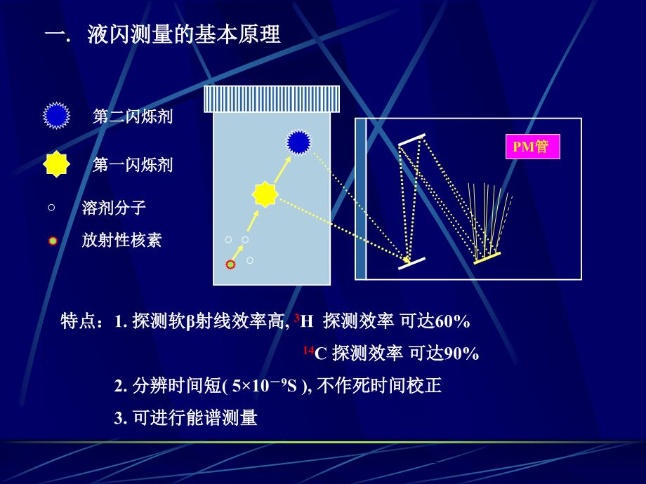 液体闪烁测量技术_第3页