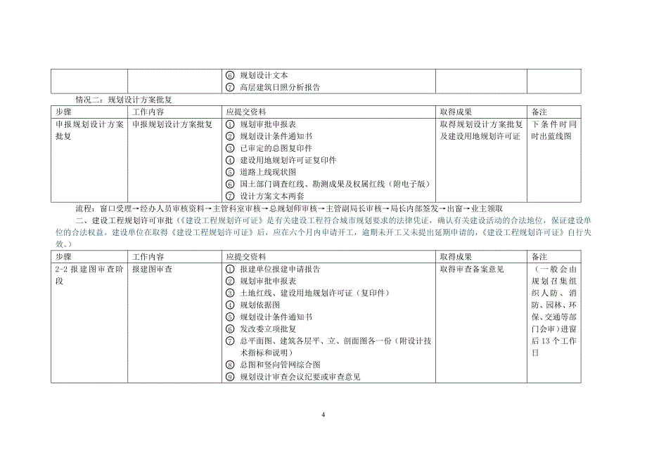 建设工程项目报建手册_第4页