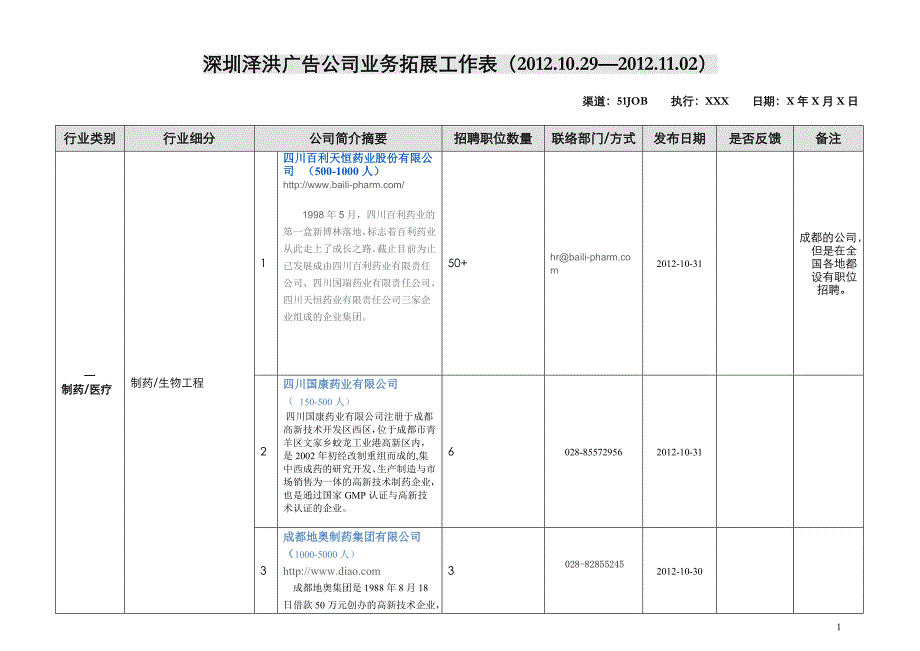 业务拓展 制药医疗_第1页