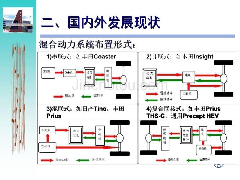 十分经典的硕士论文开题报告答辩_第5页