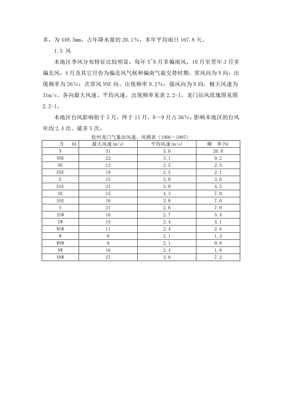 广西钦州防风网片技术要求_第2页