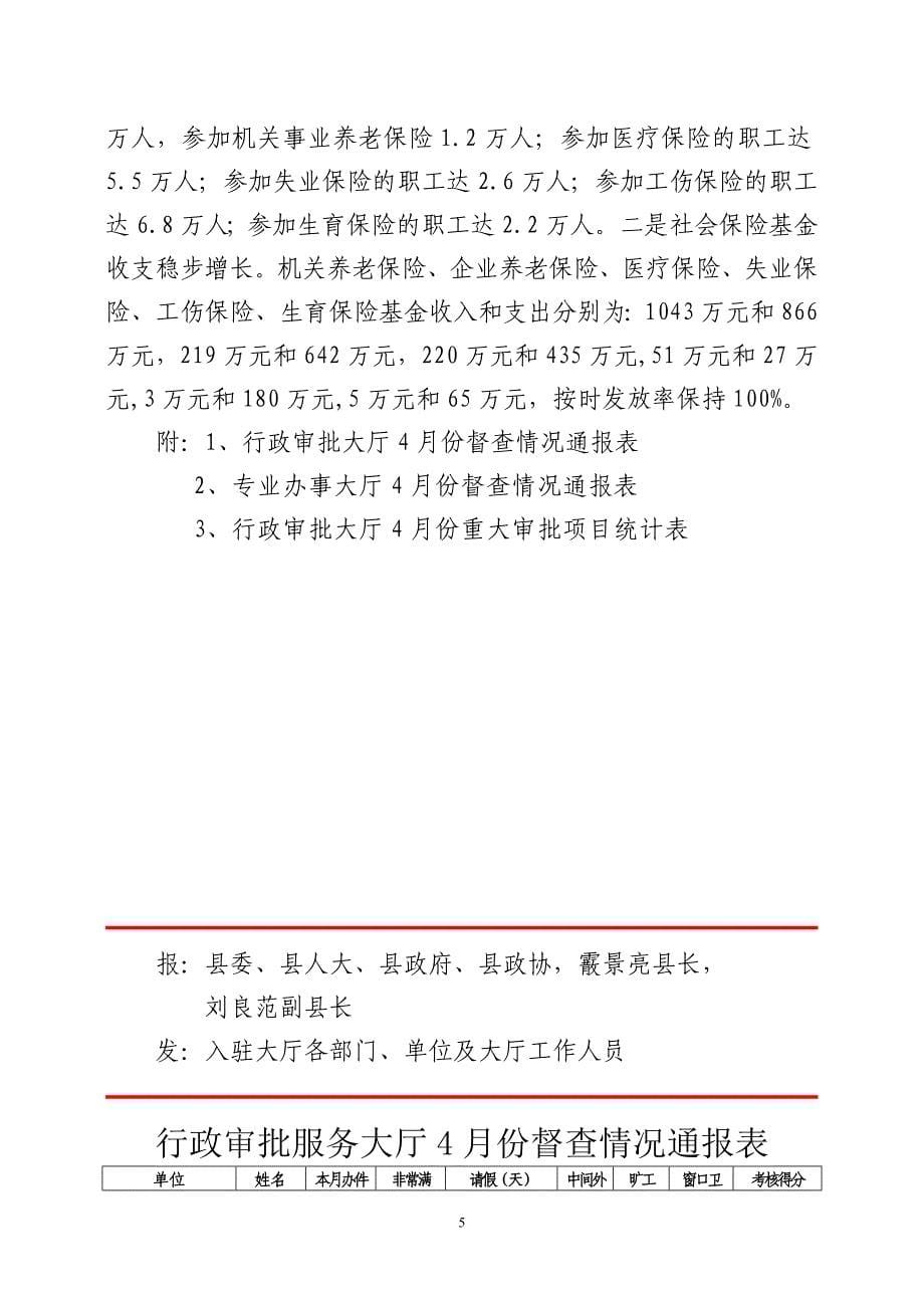 广饶县行政审批大厅_第5页