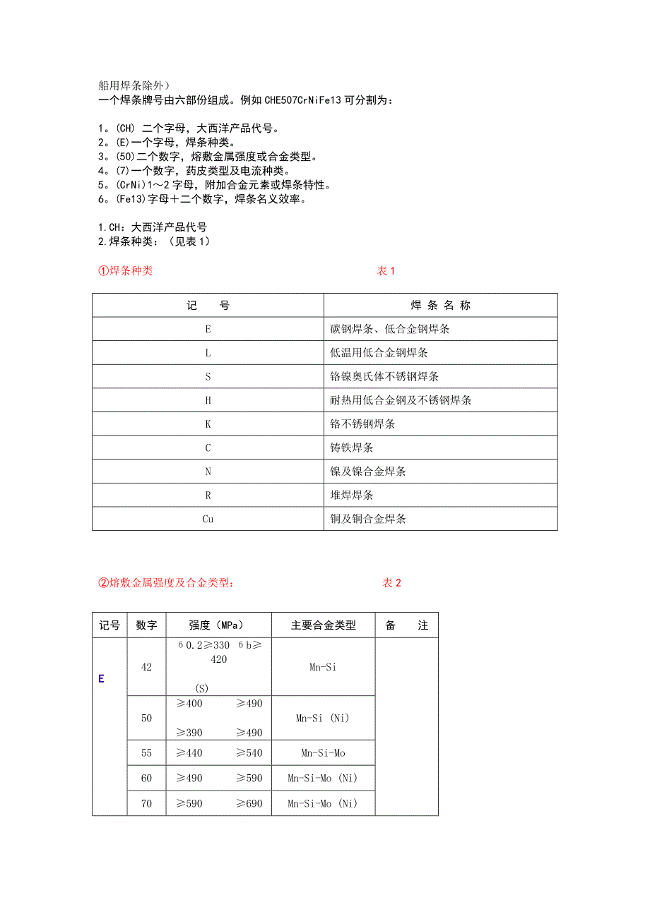 大西洋焊材分类知识_第1页