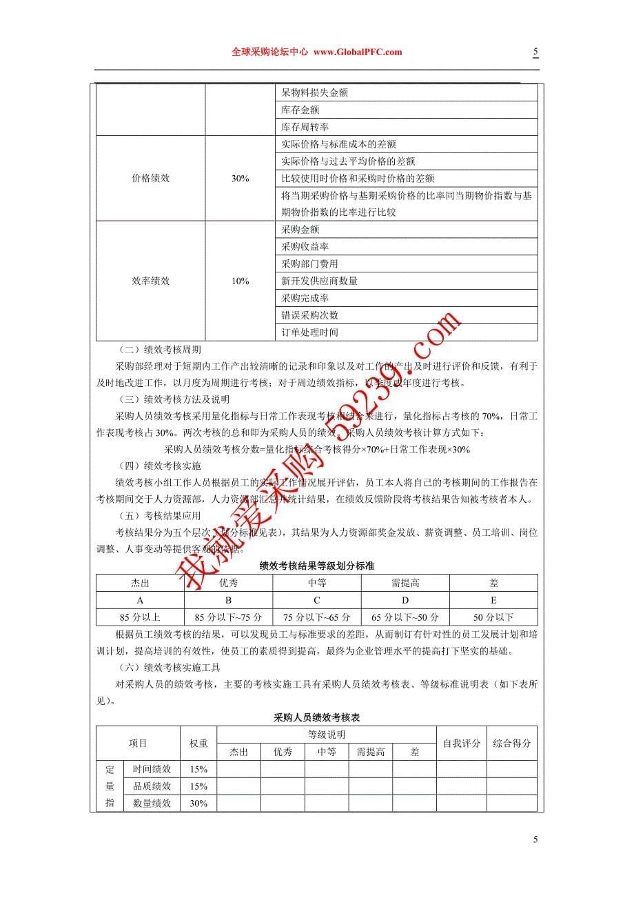 采购供应管事人员部门绩效考核kpi表_第5页