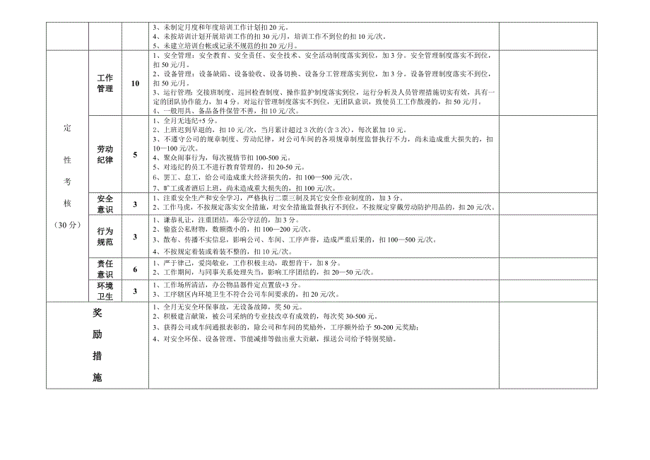 公用工序绩效考核_第2页