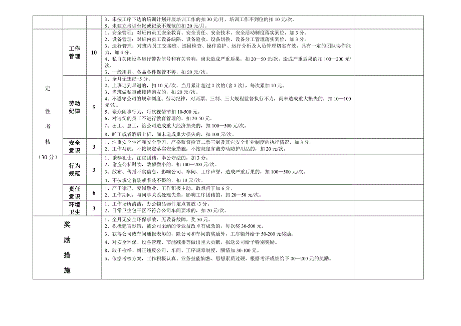 公用工序绩效考核_第4页