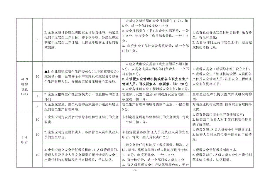 安全标准化标及考核评分细则_第3页