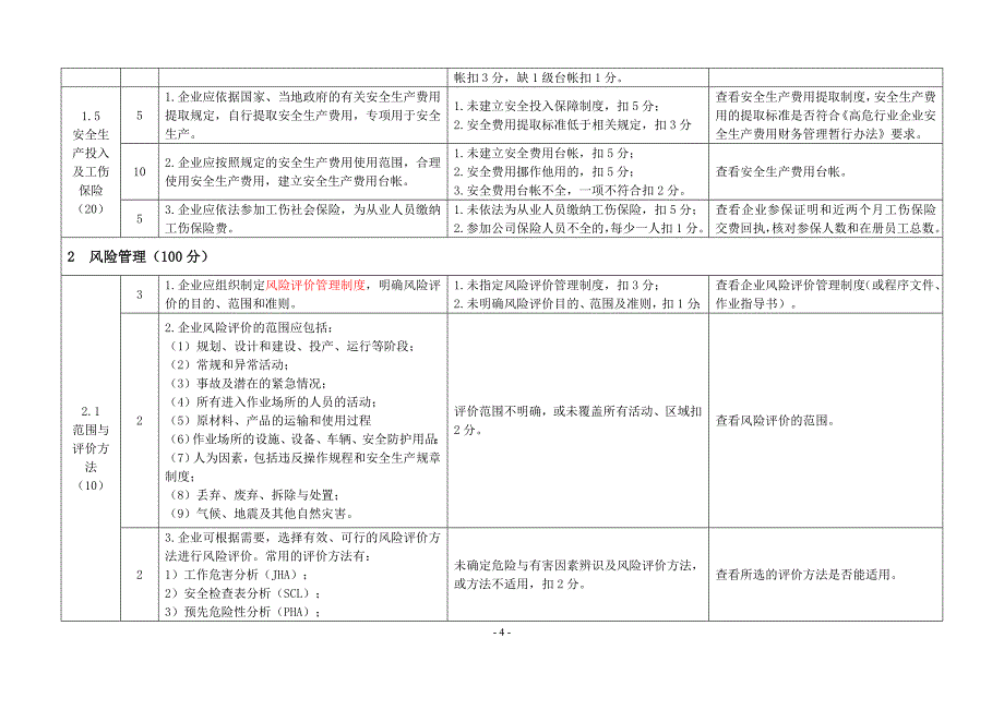 安全标准化标及考核评分细则_第4页