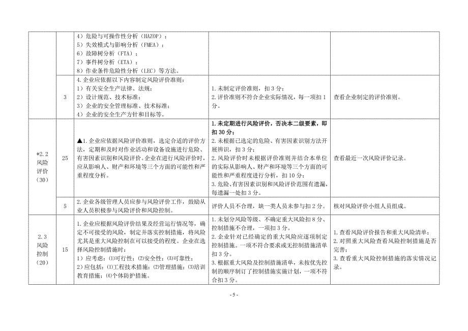 安全标准化标及考核评分细则_第5页