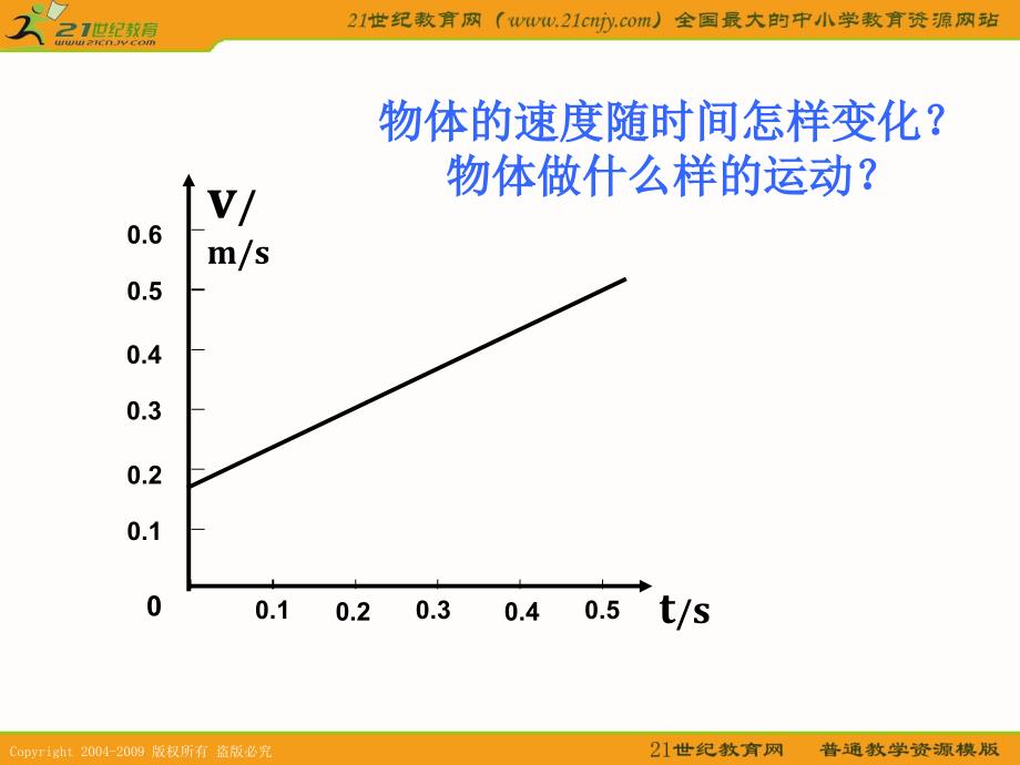 【新人教版必修1】物理：2.2《匀变速直线运动的速度与时间的关系》课件_第3页