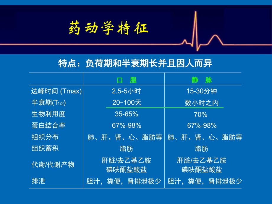 胺碘酮的临床应用刘_第3页