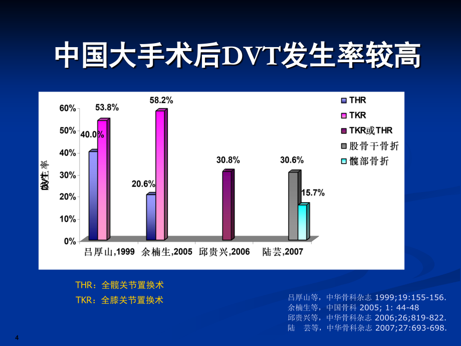 下肢深静脉血栓的形成及预防_第4页