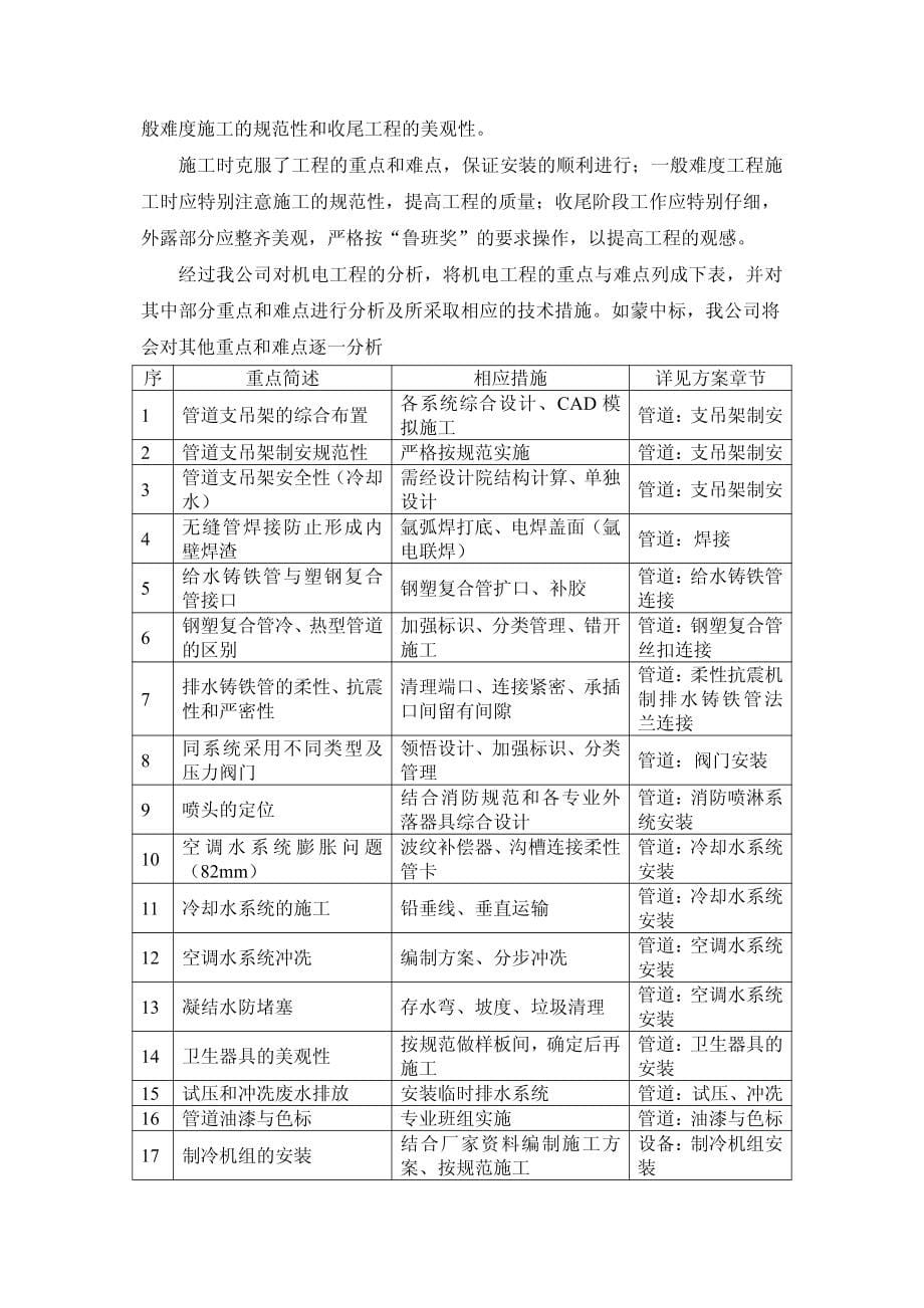 xx建筑安装工程施工方案(全套)【含电气安装工程、给排_第5页