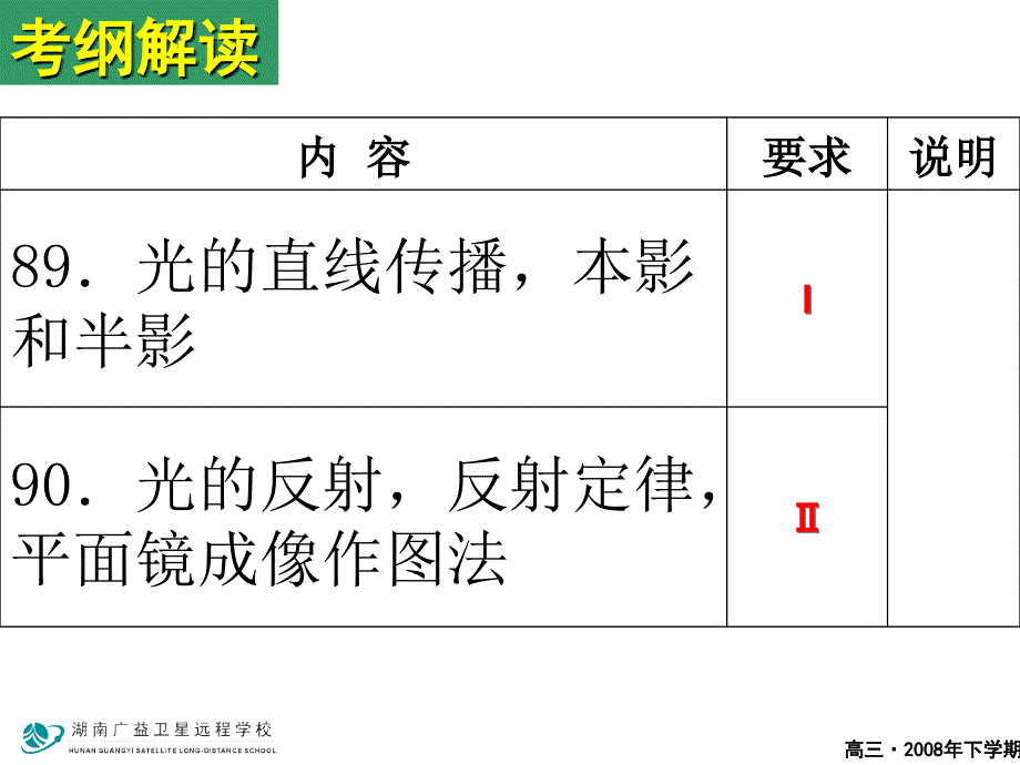 [计算机硬件及网络]一、光的直线传播 光的反射_第2页