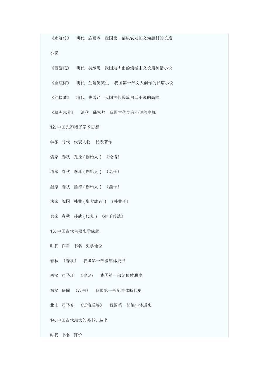 重点复习历史_第3页