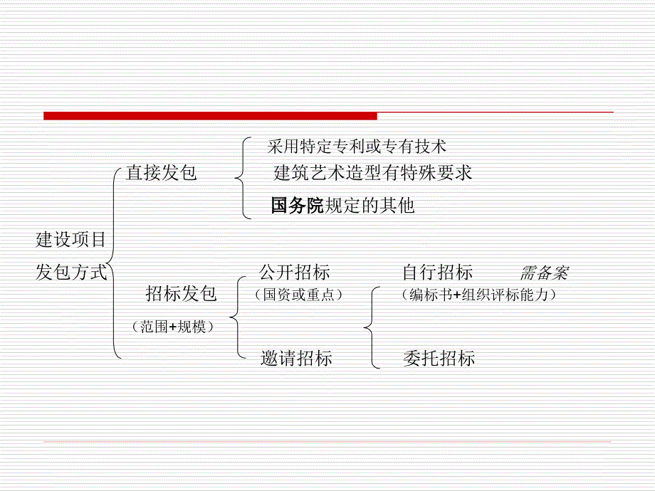 工程招投标法律制度_第3页