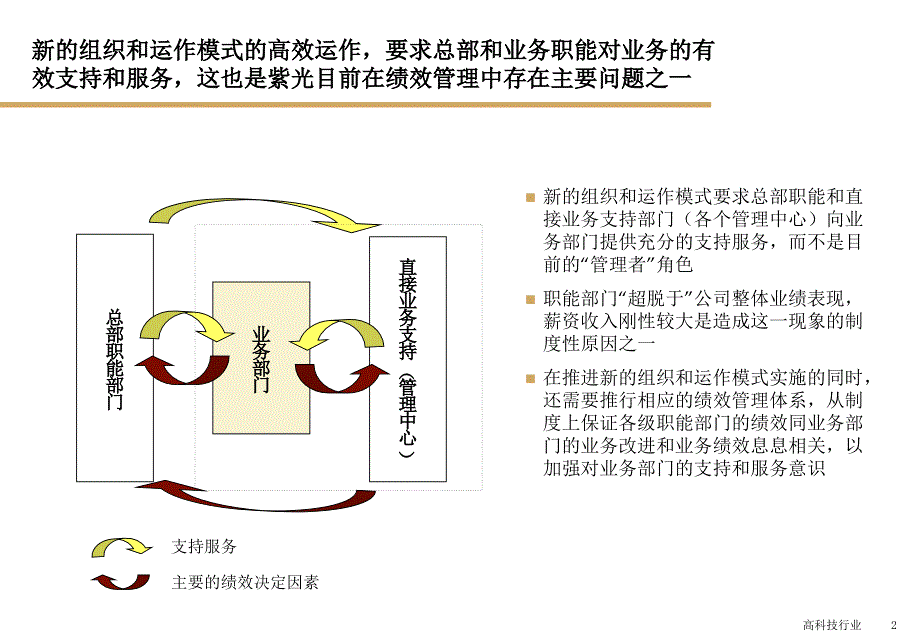 kpi绩效考核管理_第2页