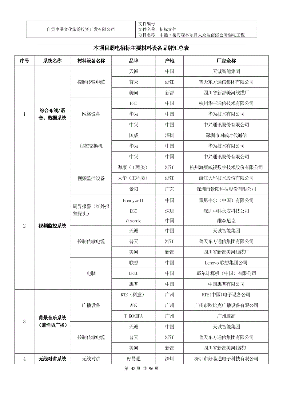 技术要求-弱电工程招标文件_第2页