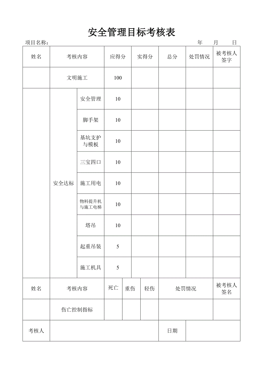 安全管理目标考核表_第1页