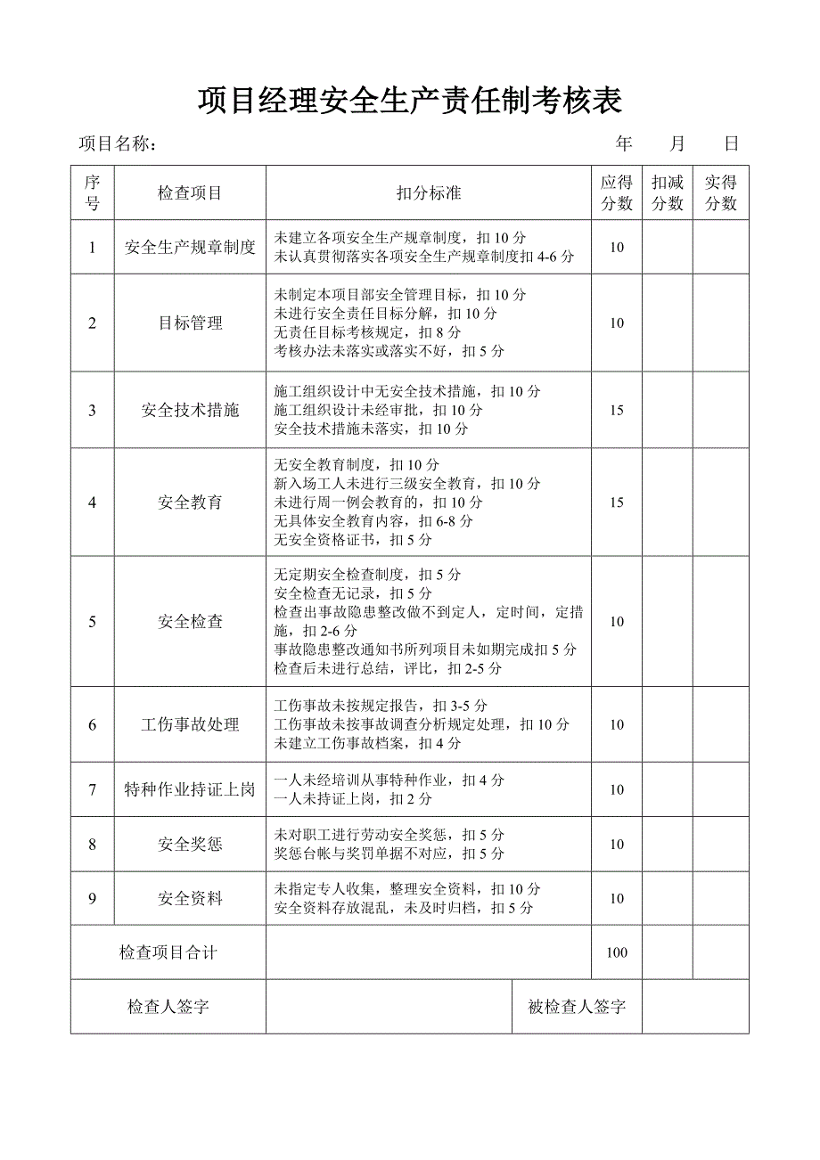 安全管理目标考核表_第2页