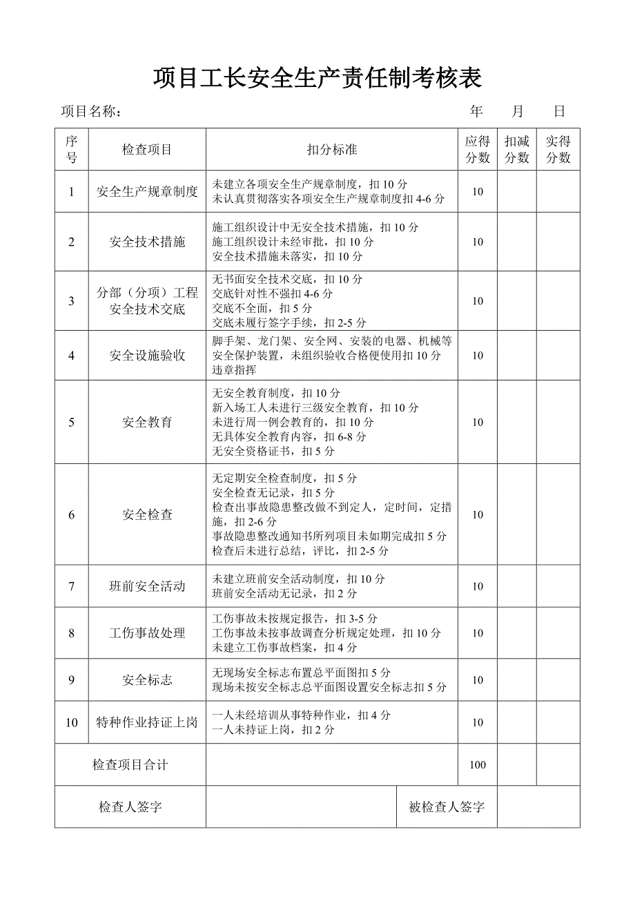 安全管理目标考核表_第4页