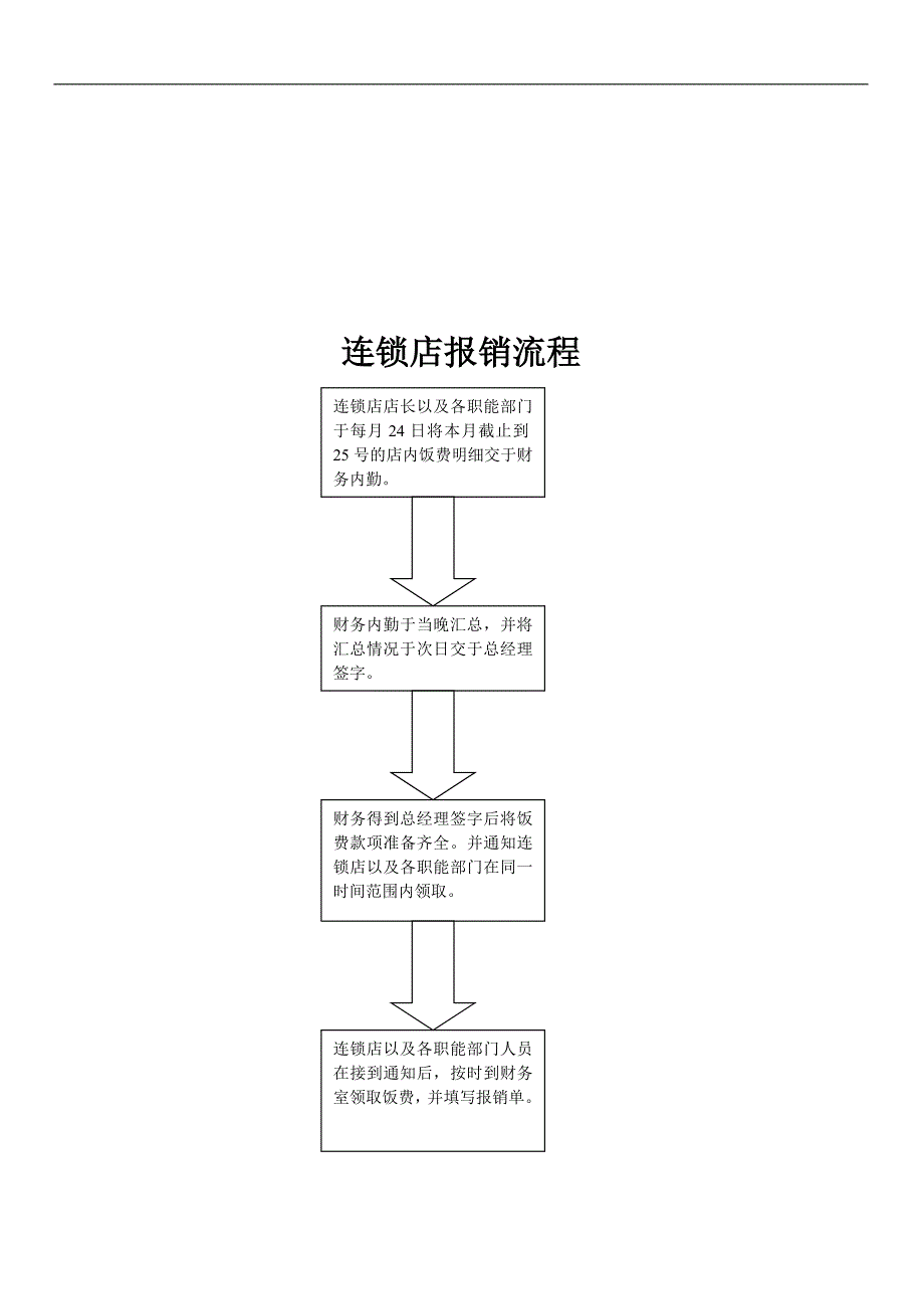 中介各部门对接信息流程图_第3页