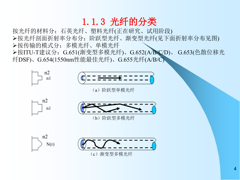 [信息与通信]光缆培训_第4页