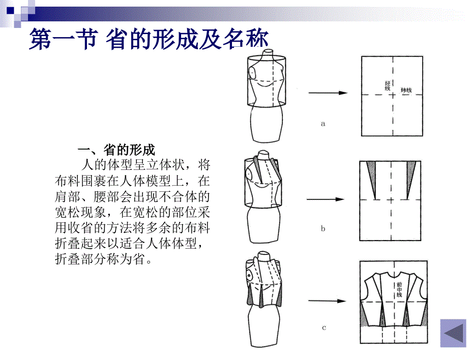 第三章服装的省位、褶裥变化_第2页