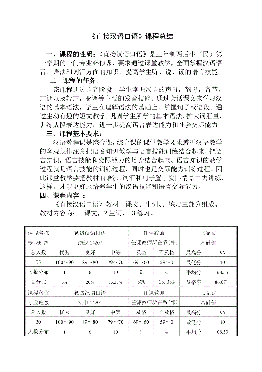 《直接汉语口语》课程总结_第1页