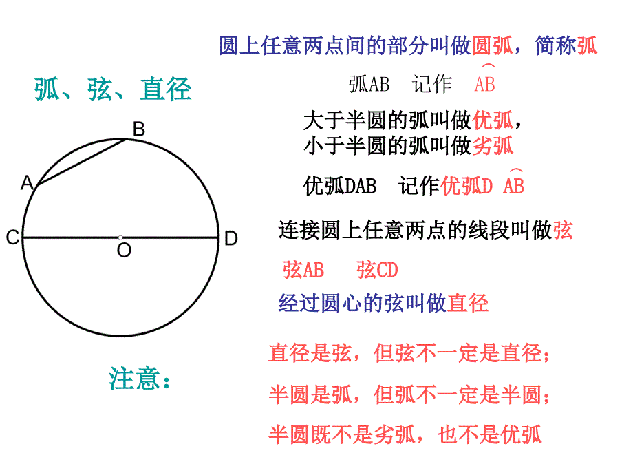 圆的对称性(四)_第4页